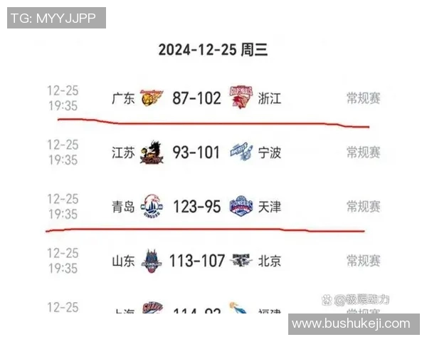CBA精彩对决福建队迎战广东队直播全程回顾与赛后分析